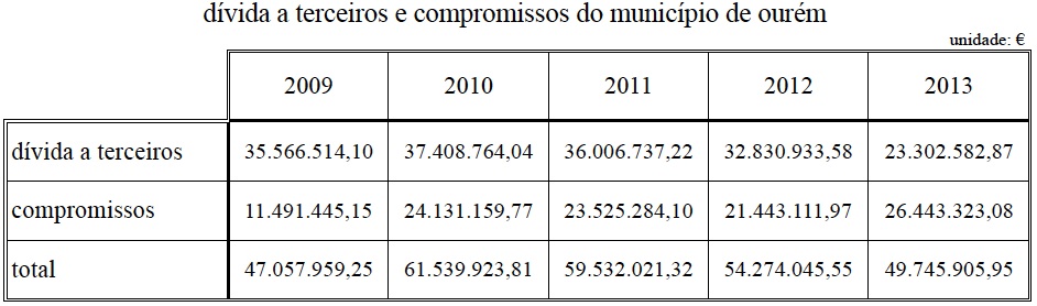 dívida+ compromissos (2009-2014).jpg